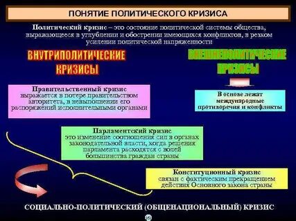 Политический кризис причины