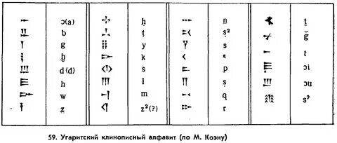 Неизвестный алфавит