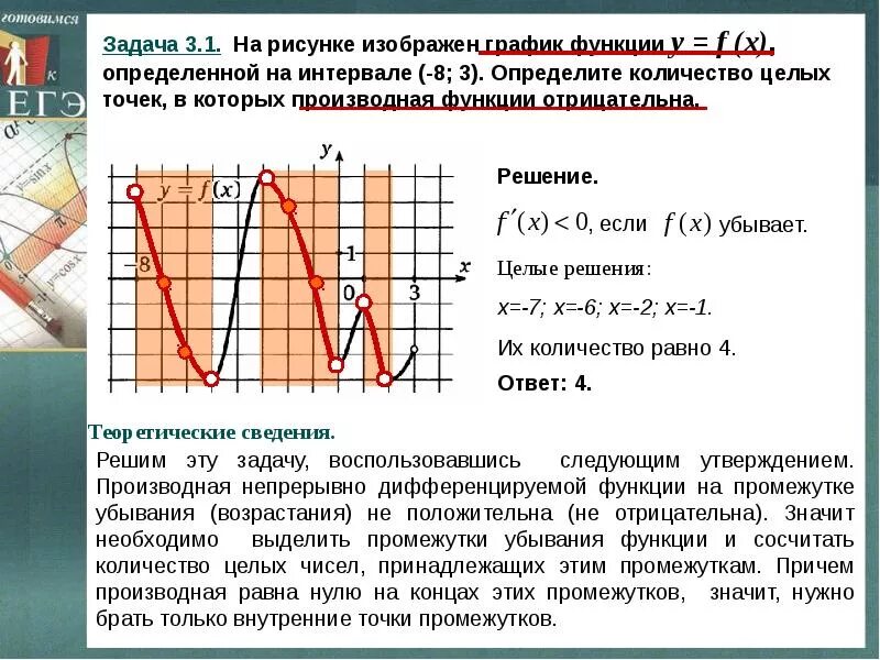 Точки в которых производная отрицательна. Найдите количество точек в которых производная отрицательна. Опрелелито количество Пелых точек, ". Количество целых точек в которых производная функции отрицательна. Где график функции отрицательна