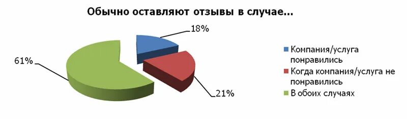 Опрос 2014. Опрос 2014