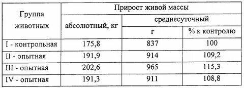 Формула прироста живой массы