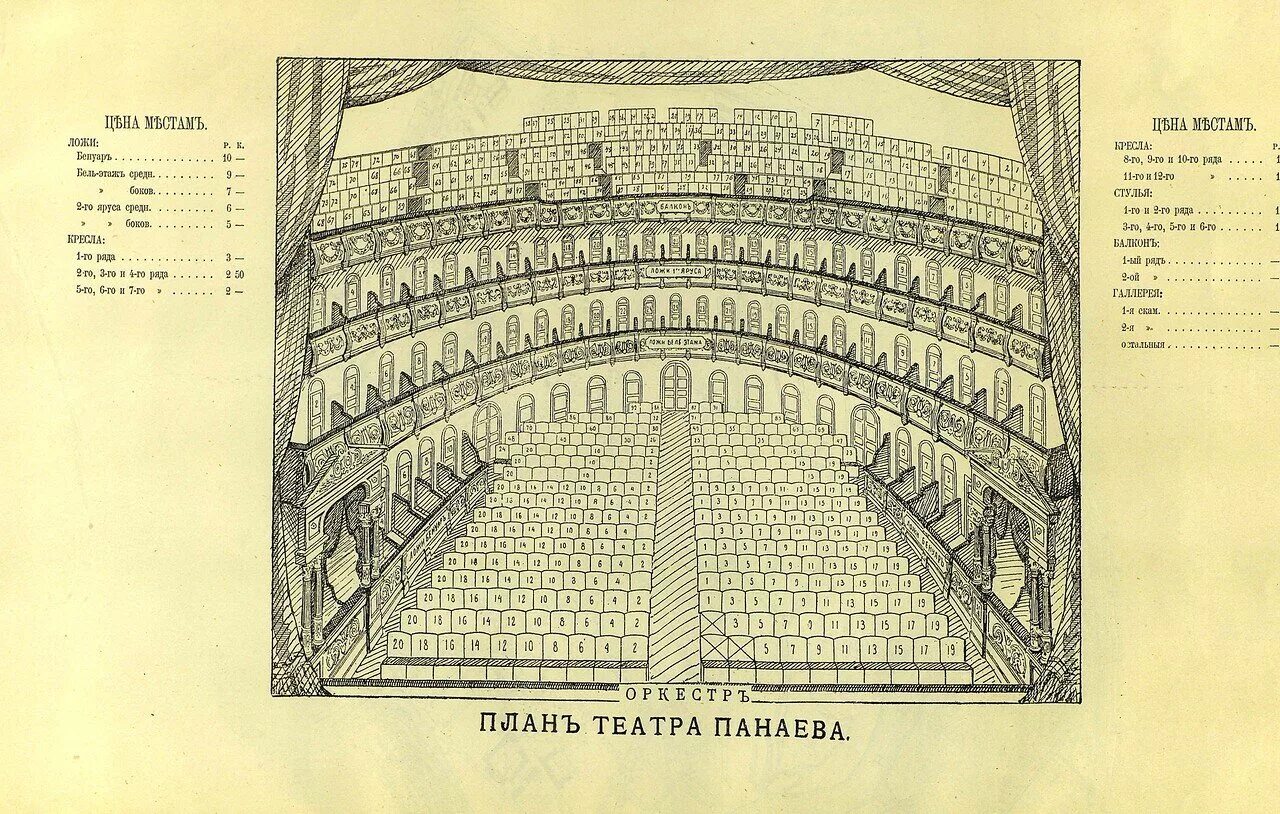 Панаевский театр в Петербурге 1894 г.. Доходный дом и театр в. а. Панаева. План театра. Панаевский театр на Адмиралтейской наб. Планы года театра