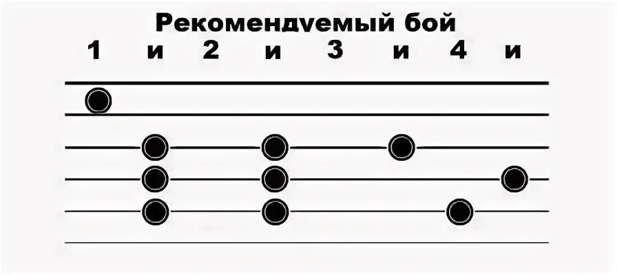 Аккорды новик