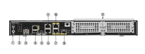 Порты маршрутизатора cisco