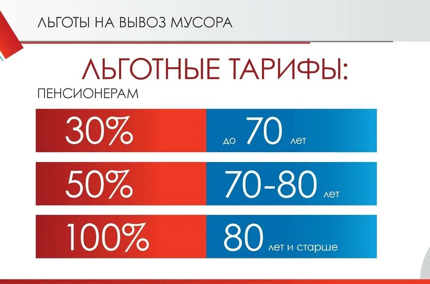 Тко пенсионерам. Льготы на вывоз мусора для пенсионеров. Льготный тариф. Льготы пенсионерам по вывозке мусора. Льготы по оплате ТКО.