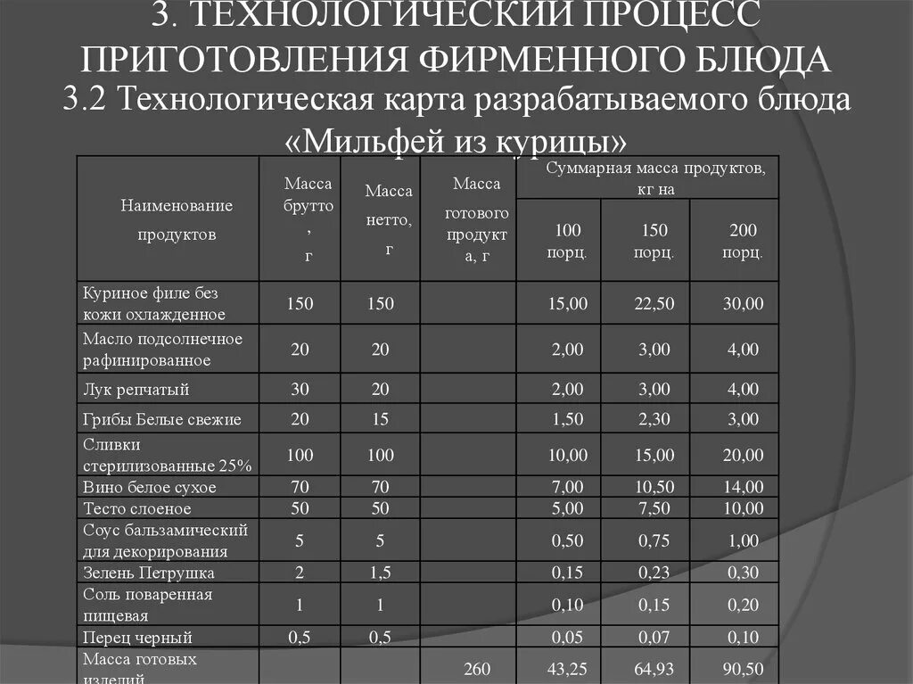 Мильфей технологическая карта. Несладкий Мильфей технологическая карта. Карта технологического процесса Мильфей. Технологическая карта менеджмент.