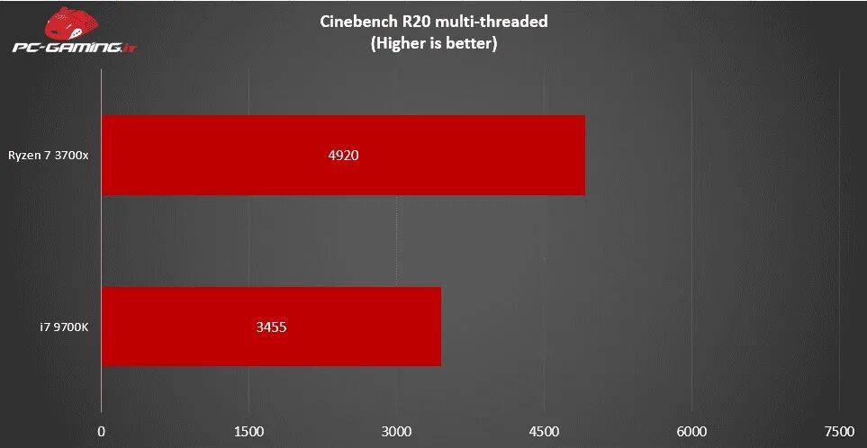 Amd 7 3700x купить. R7 3700x.