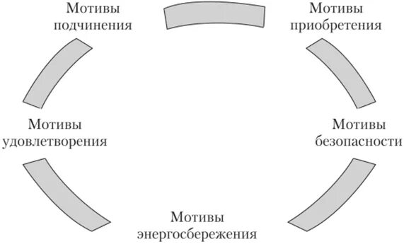 Мотивация подчинения достаточно сложна она влияет. Мотивы подчинения. Мотивы подчинения власти. Мотивы удовлетворения. Мотивация подчинения для власти.