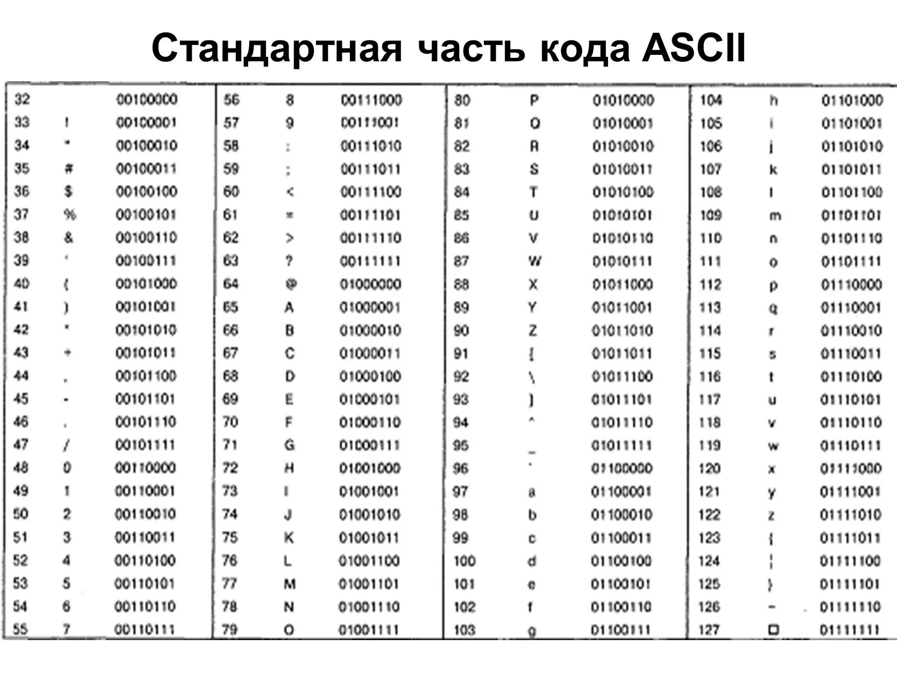 Перевести слово в код. Код ASCII таблица английской. Кодировка аски таблица. Таблица кодов ASCII десятичная. Таблица ASCII кодов 16 система.