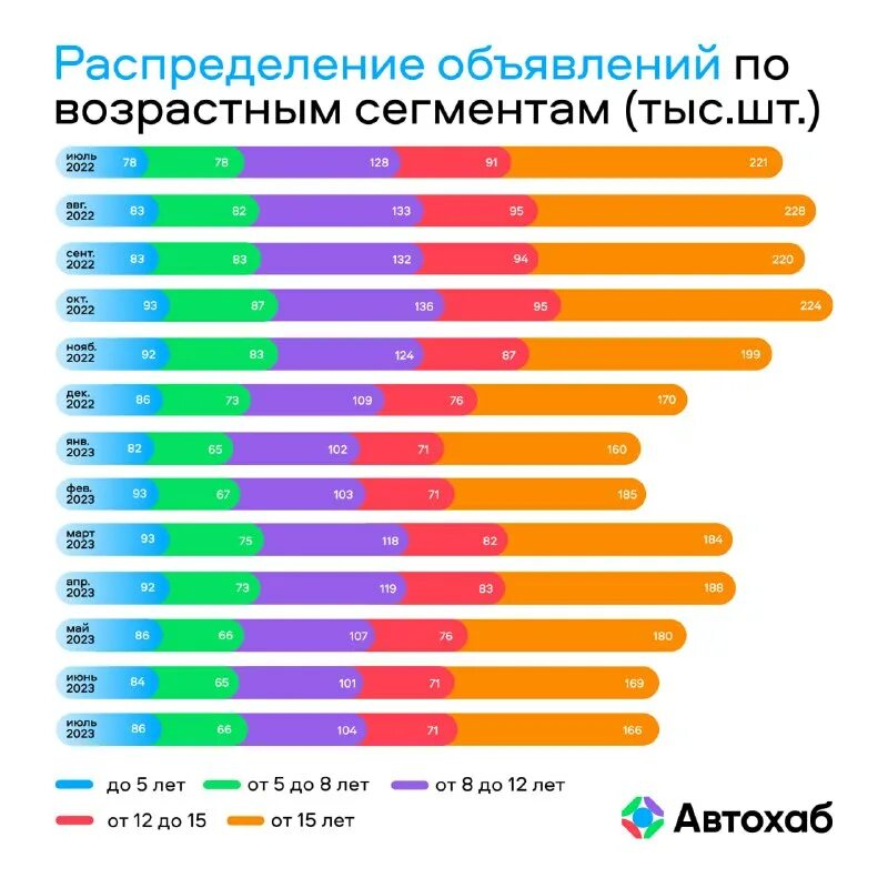 Сравнение цен 2025 и 2025. Сравнение цен 2025 и 2025