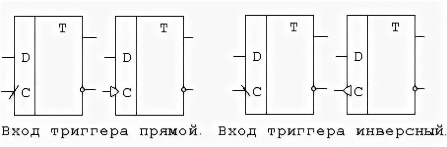 Входы d триггера