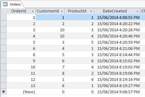 Order table