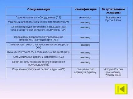 Квалификационная специализация примеры
