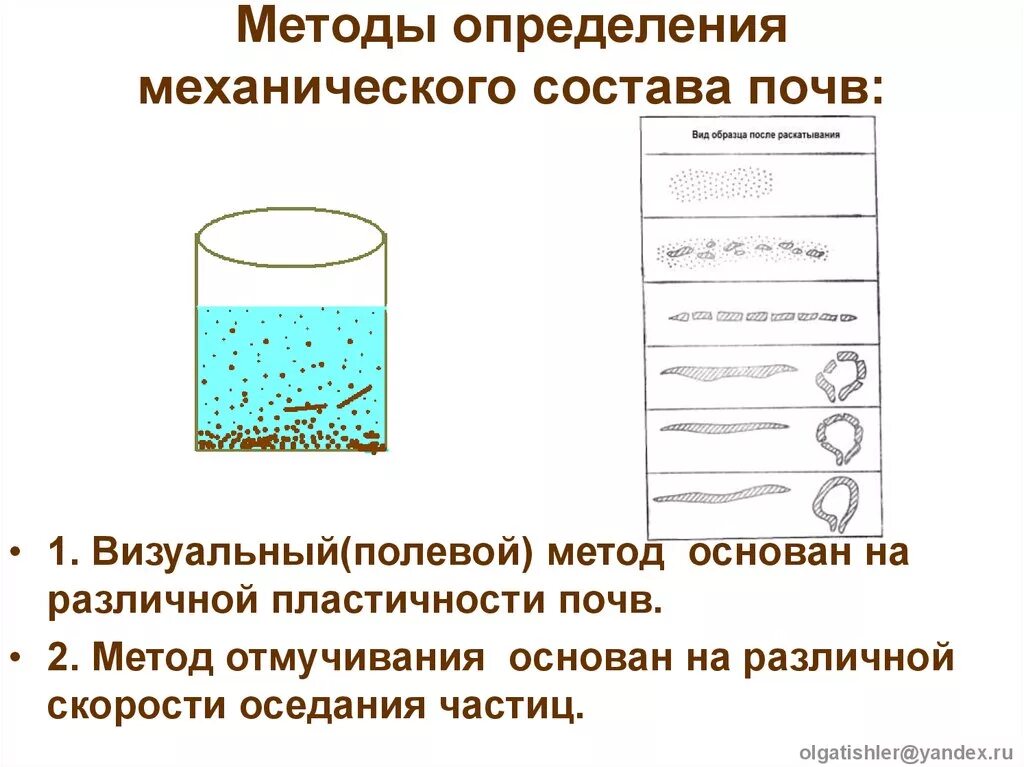 Практическая работа анализ почвы химия. Механический анализ почвы. Способы определения гранулометрического состава почвы. Методика определения механического состава почвы. Методы определения механического состава почв-грунтов.