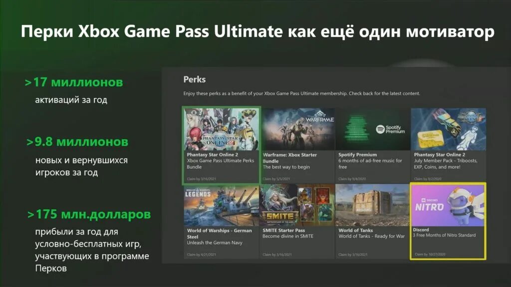 Бесплатные подписки game pass. Гейм пасс. Как работает Xbox game Pass. Как активировать game Pass Xbox. Гейм пасс купить.