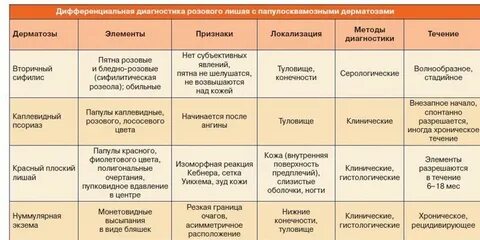 Типы воспаления кожи