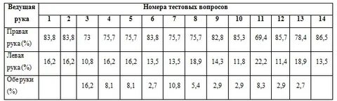 Норма асимметрии