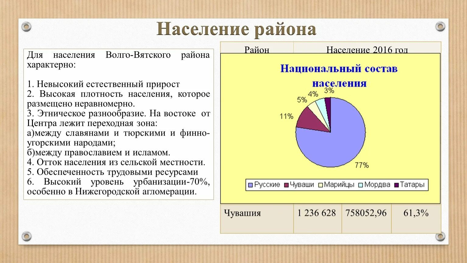 Волго вятский численность. Плотность населения волго вятского района. волго-вятский экономический район население. численность населения волго вятского района. численность волго вятского экономического района.