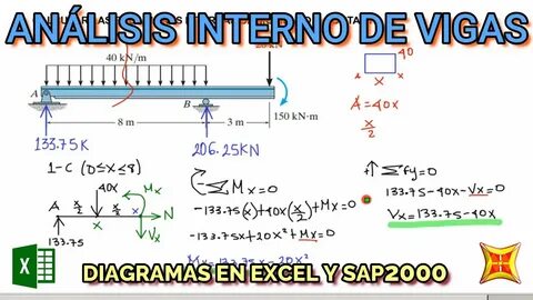 Ecuaciones Internas de Momento y Cortante de Vigas + Diagramas en Excel ✅ ✍...