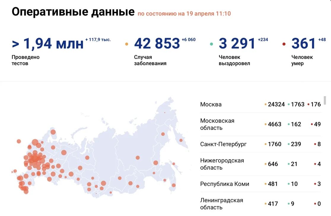 Коронавирус статистика в России. Статистика заболевания коронавирусом в России. Статистика больных коронавирусом в России. Россич коронавирус статистика.