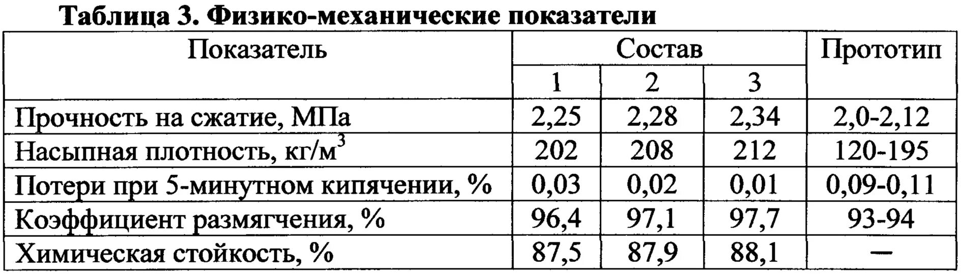 Насыпная плотность. Плотность сыпучих материалов. насыпная плотность материала это. плотность сыпучих материалов таблица.