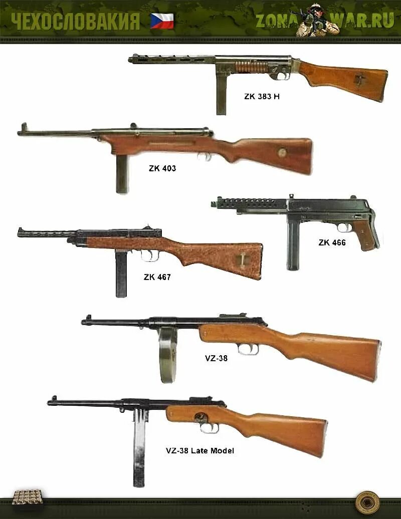 Стрелковое второй мировой. Оружие ссср во второй мировой войне. stg 44 стрелковое оружие германии периода второй мировой войны. пистолеты-пулеметы второй мировой войны. винтовки второй мировой войны японии.