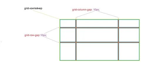Css grid rows