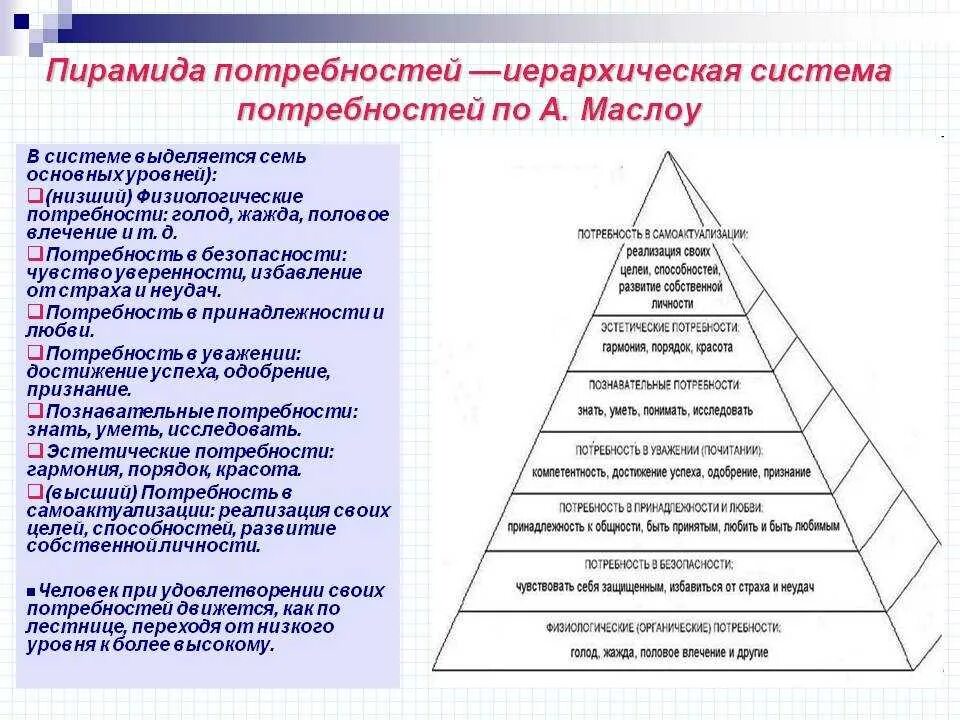 Наивысший уровень и сформировать
