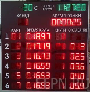 Табло абакан