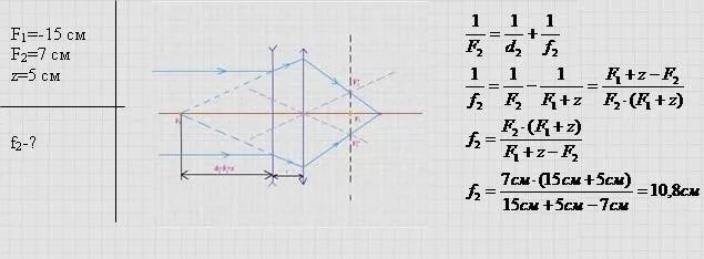 Изображение предмета находящегося на фокусном расстоянии от линзы. Фокусное расстояние линзы. Предмет на 2f от линзы. Рассеивающая и собирающая линзы с фокусными расстояниями f1.