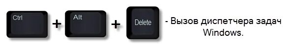 Какая комбинация клавиш зайти в диспетчер задач. Диспетчер задач кнопки на клавиатуре. Диспетчер задач комбинация клавиш. Вызов диспетчератзадач. Клавиши для вызова диспетчера задач.