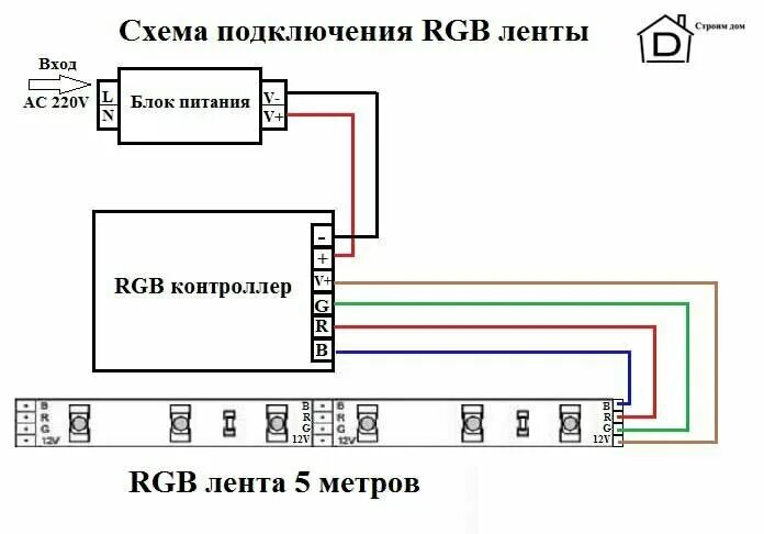 Схема подключения RGB ленты к контроллеру - SignLed.ru