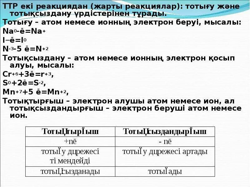 Тотығу тотықсыздану реакциялары. Тотығу-тотықсыздану реакциялары презентация. Тоты5у тоты0сыздану реакциялары. Иодометрия тотығу тотықсыздану. Молекулааралык тотыгу тотыксыздану реакциялары.