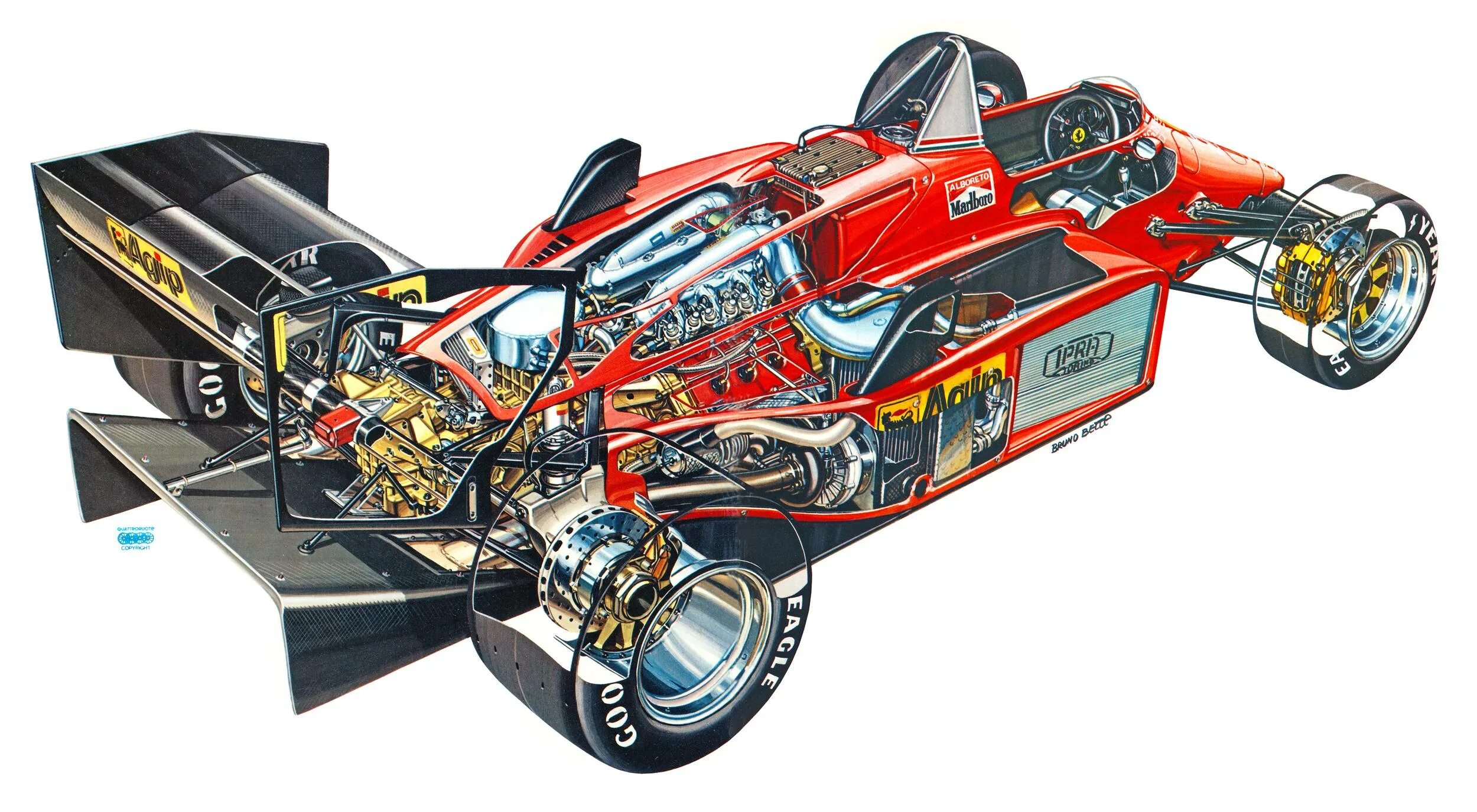 Двигателя формула автомобиля. Феррари ф1 1985. Ferrari f1 1985. Ferrari 156/85. Строение болида ф1.