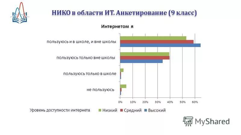 Национальные исследования нико