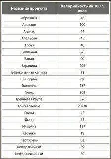 Абрикосы калорий