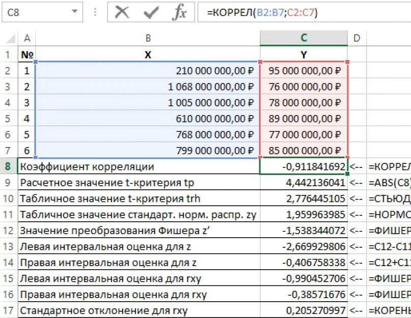 Формула Фишера в экселе. Критерий Фишера в эксель формула. Критерий Фишера формула в excel. Табличный критерий Фишера эксель. Фактическое ф