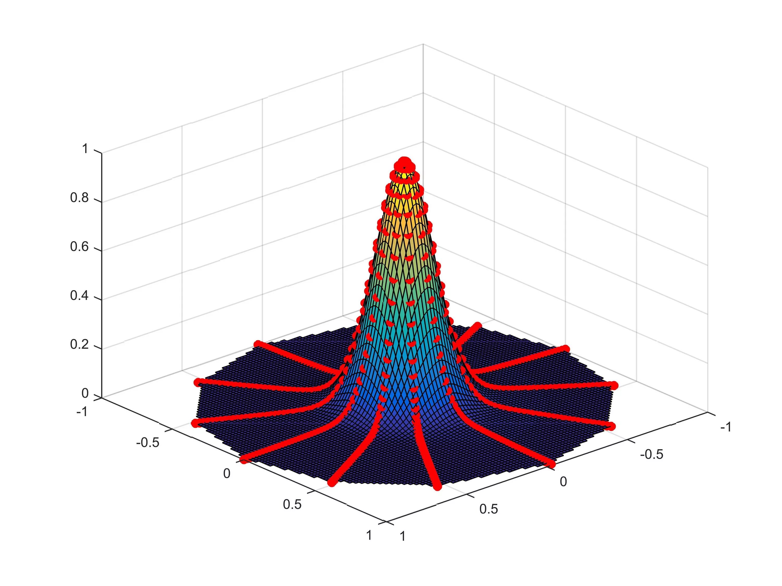 3d 6 d 1 0. 1d Графика. Графики Mathematica 5. 3d функции. Специальные функции в Mathematica.
