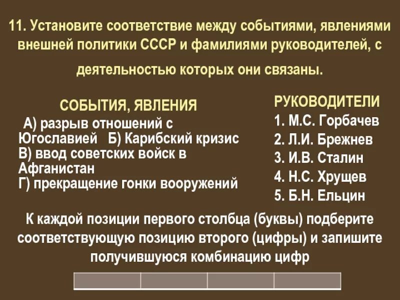 Разрыв дипломатических отношений с Югославией. Соответствие между политикой и руководителями страны. Разрыв дипломатических отношений СССР С Югославией. Соответствие между событиями и руководителями страны. Разрыв отношений в политике