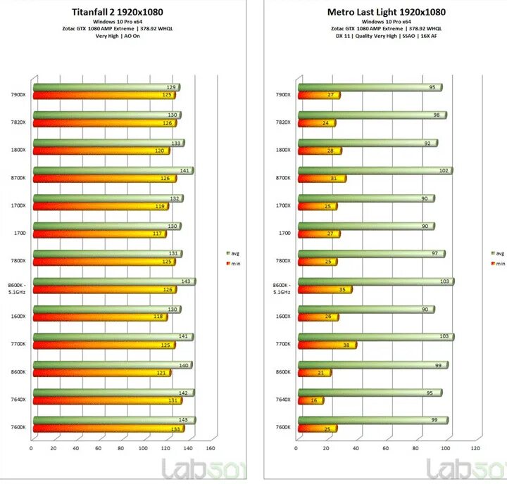 8700 Тесты. 8600k тесты. I7 8700k разгон статистика. I7 8700k в тестах. Intel core i5 тесты в играх