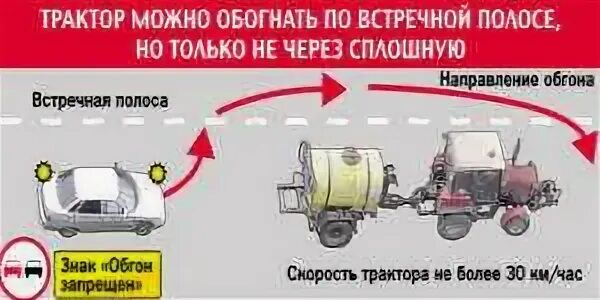Можно ли обгонять тихоходное