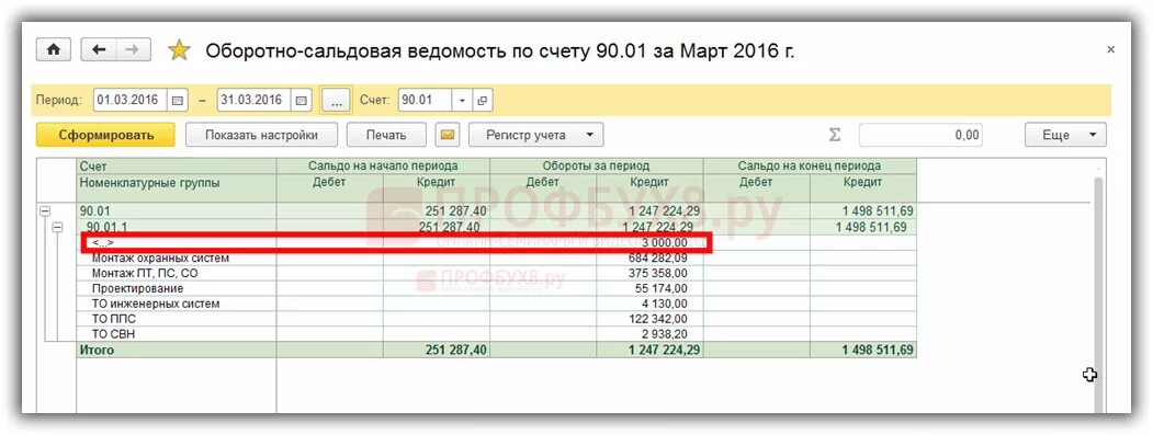 Счет учета 90.02. Осв по счету 90.01.1. Осв СЧ 90.01. 90 Счет в 1с 8.3 Бухгалтерия. Оборотно сальдовая ведомость по счету 90.1.