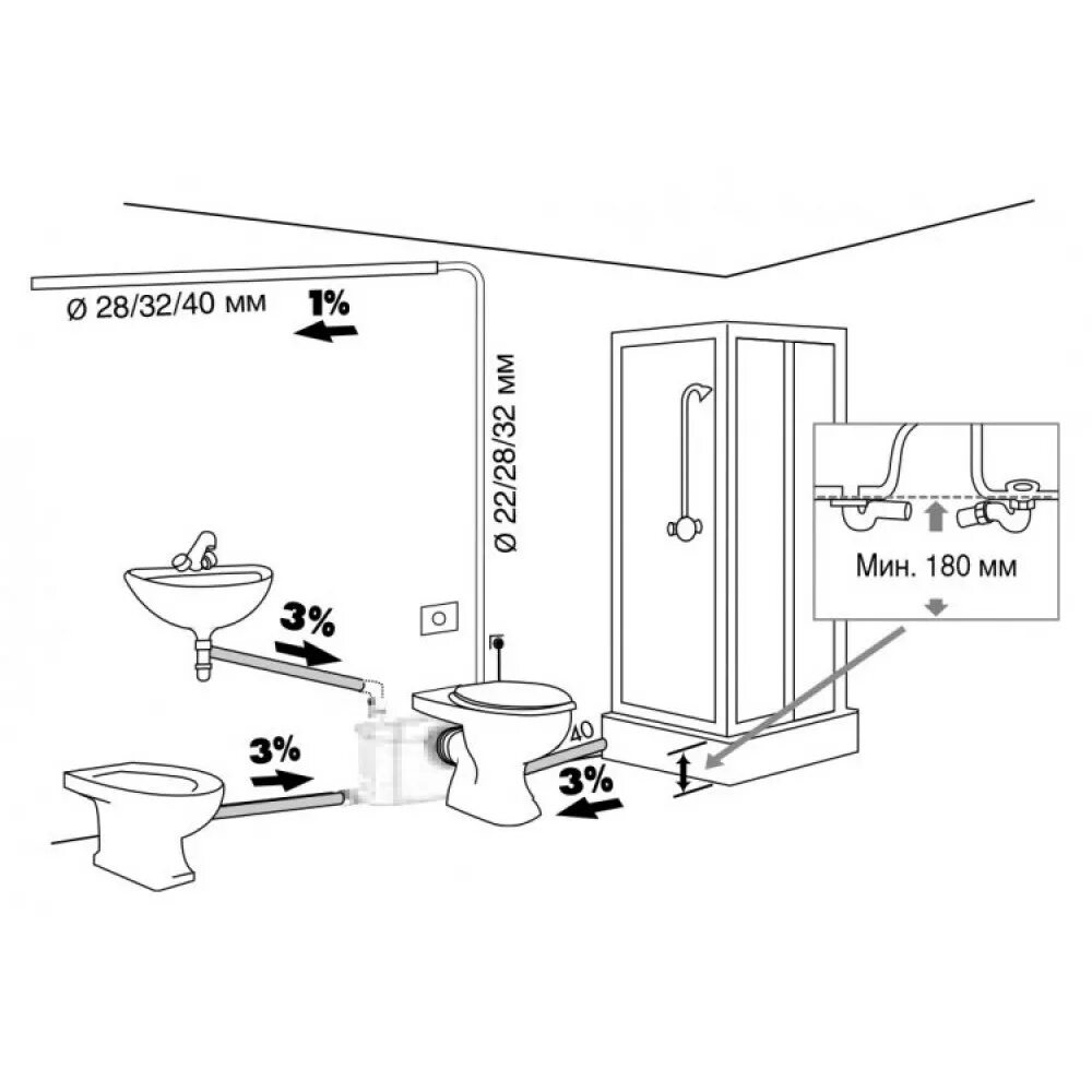 Схема подключения сливного насоса. Схема подключения канализационного насоса к канализации. Схема подключения измельчителя для унитаза. Канализационный насос для унитаза схема подключения. Высоты канализации и воды