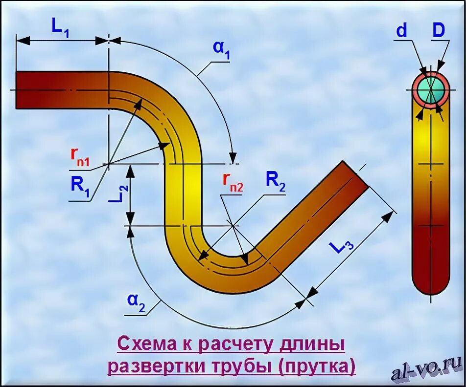 Калькулятор развертки металла. Формула длины развертки заготовки трубы. Длина развертки при гибке листового металла. Как считать развертку трубы. Формула развертки листового металла.