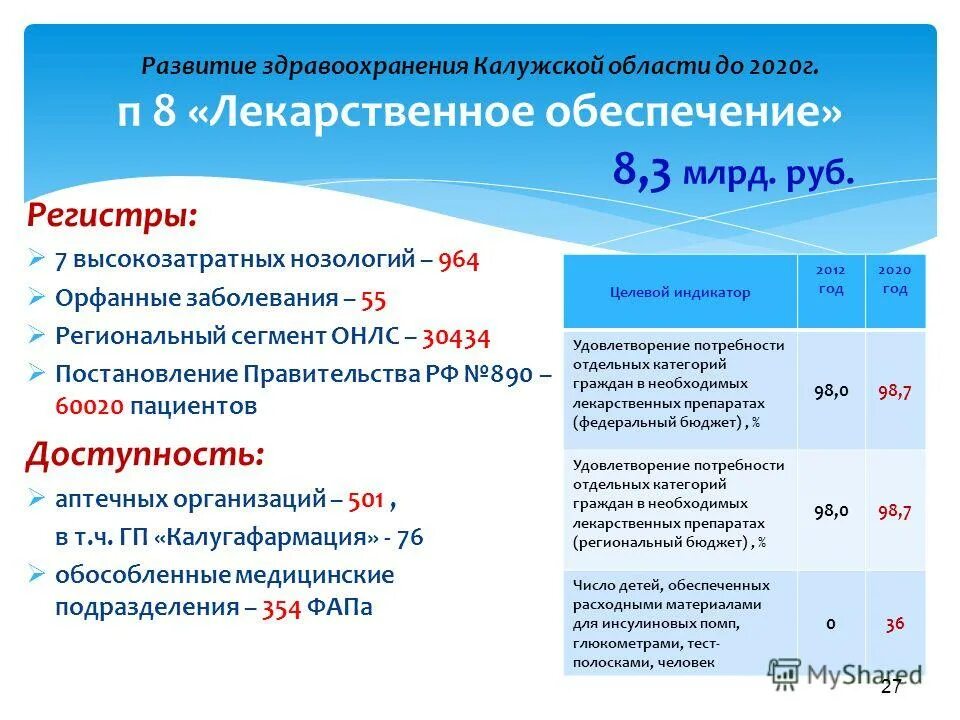 развитие здравоохранения. государственная программа здравоохранения. развитие здравоохранения. госпрограмма столичное здравоохранение. структура системы здравоохранения.