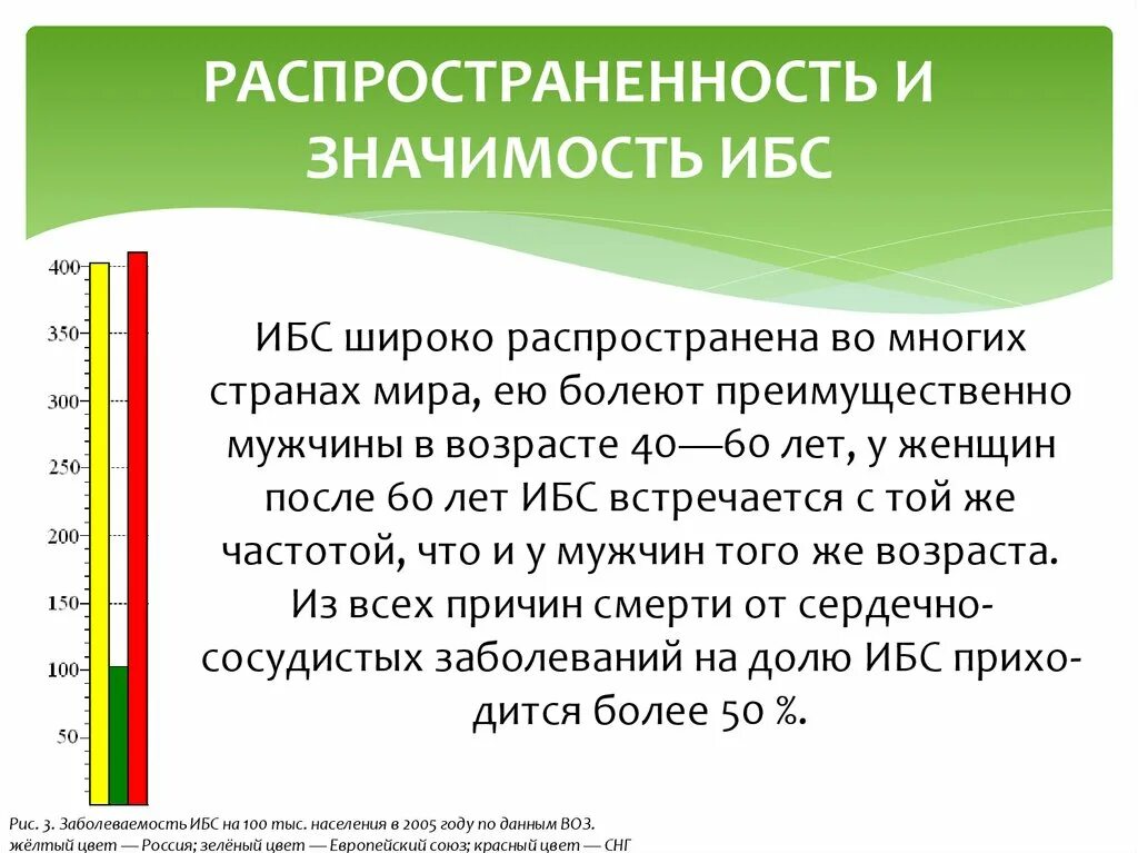 Признаки ишемии у женщины. Распространенность и значимость ИБС. Ишемическая болезнь сердца распространенность. Распространенность ИБС В мире.