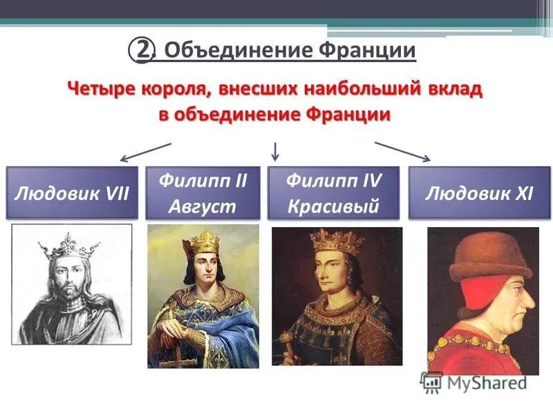 Объединение китая. 9 людовик ix святой, 1226—1270. Правление владимира всеволодовича мономаха. Правление владимира мономаха. Правитель этого государства объединил.