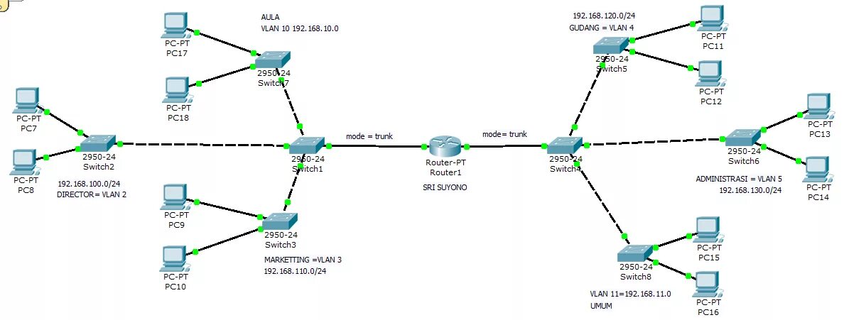 192.168 server server addr
