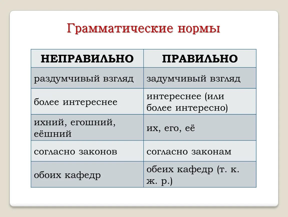 Грамматические нормы это какие. Варианты грамматической нормы. Грамматические нормы современного русского языка. Грамматические нормы примеры. Речь правильная основные грамматические нормы.