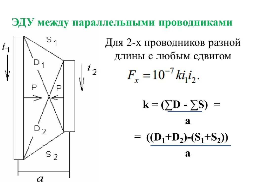 Между двумя параллельными проводниками
